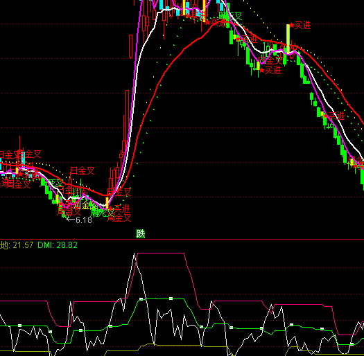 ͨ�_(d��)�����r��ָ��(bi��o)��ʽ