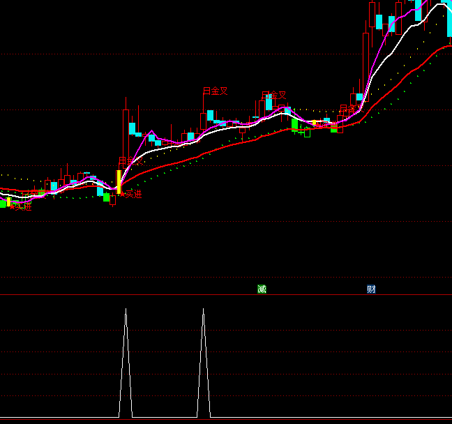 ͨ�_(d��)���L(zh��ng)���x���I�c(di��n)ָ��(bi��o)��ʽ