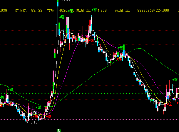 ͨ�_(d��)���ƶ˱��c(di��n)���D�I�u��ʾָ��(bi��o)��ʽ