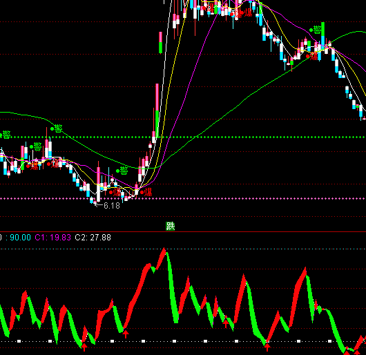 ͨ�_(d��)�ŵ��q��ٍ�I�uָ��(bi��o)��ʽ