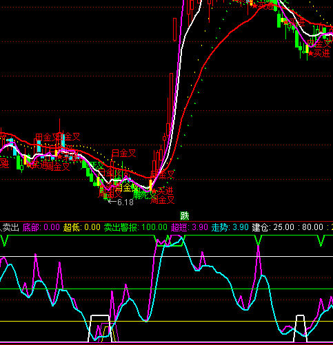 ͨ�_(d��)�Ŷ̾��I(m��i)���u(m��i)��ָ��(bi��o)��ʽ