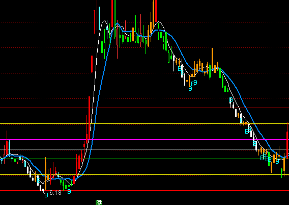 ͨ�_��CCI���x���Dָ�˹�ʽ