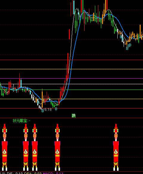 ͨ�_�Š�Ԫ�I���I�cָ��(bi��o)��ʽ