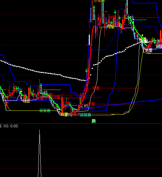 ͨ�_(d��)�ű��Uٍ�X�x���I�cָ��(bi��o)��ʽ