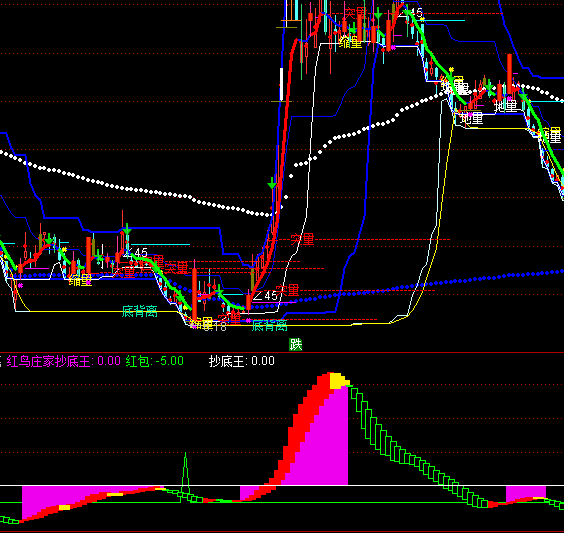 ͨ�_(d��)�żt�B�f�ҳ���ָ��(bi��o)��ʽ