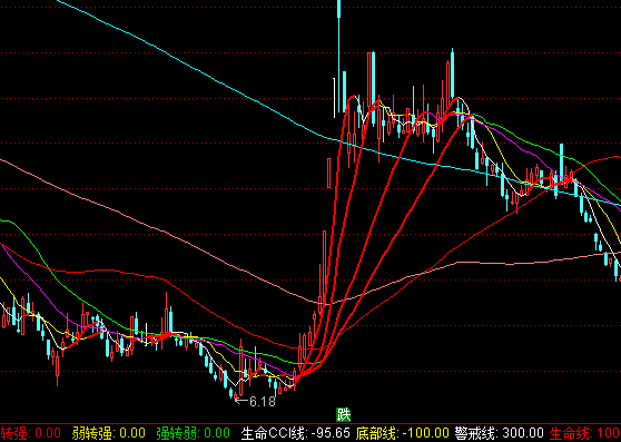 ͨ�_�żt���ֹ����Dָ�˹�ʽ