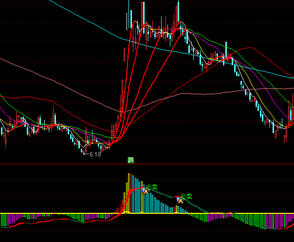 ͨ�_�����f�ҁ���ָ�˹�ʽ