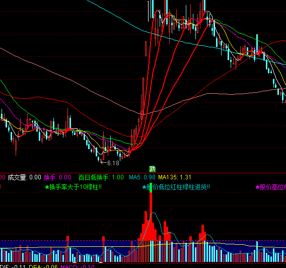 ͨ�_(d��)�œQ�ֳɽ���ָ��(bi��o)��ʽ