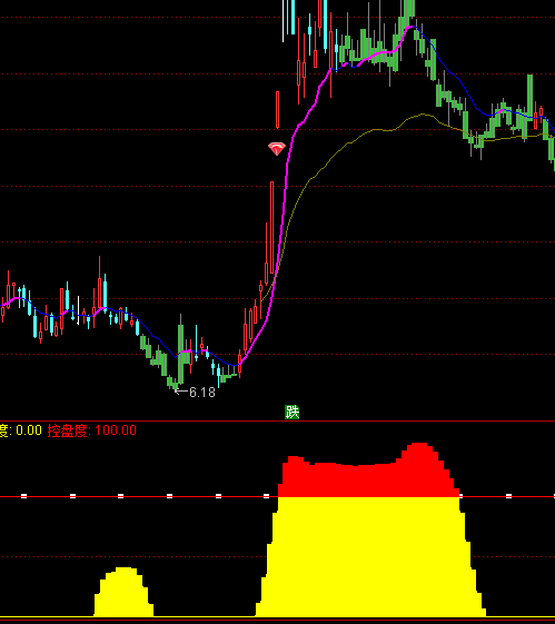 ͨ�_�Ž�(j��ng)��ٍ�X�ֹ�ָ�˹�ʽ