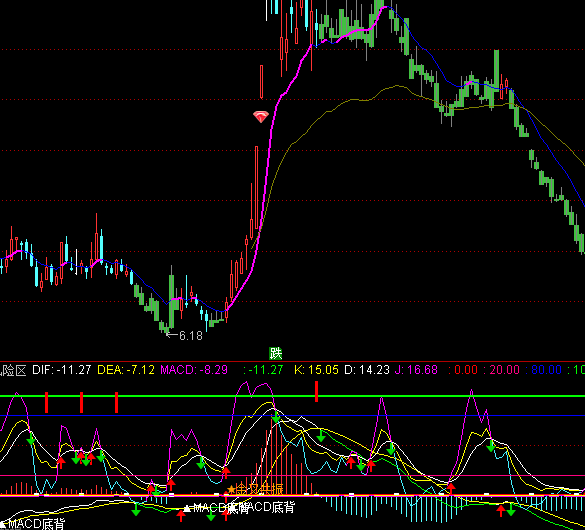 ͨ�_�Ź����L�U�^(q��)�I�u��ʾָ�˹�ʽ