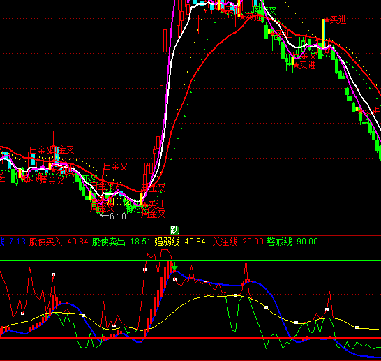 ͨ�_(d��)�Źɂb����ֹ�ָ��(bi��o)��ʽ