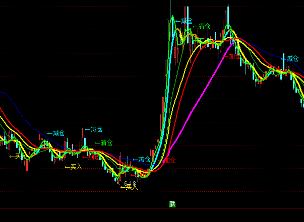 ͨ�_(d��)�ŏ�(qi��ng)��(sh��)�ѓ��ӂ}(c��ng)���D�I�u��ʾָ��(bi��o)��ʽ