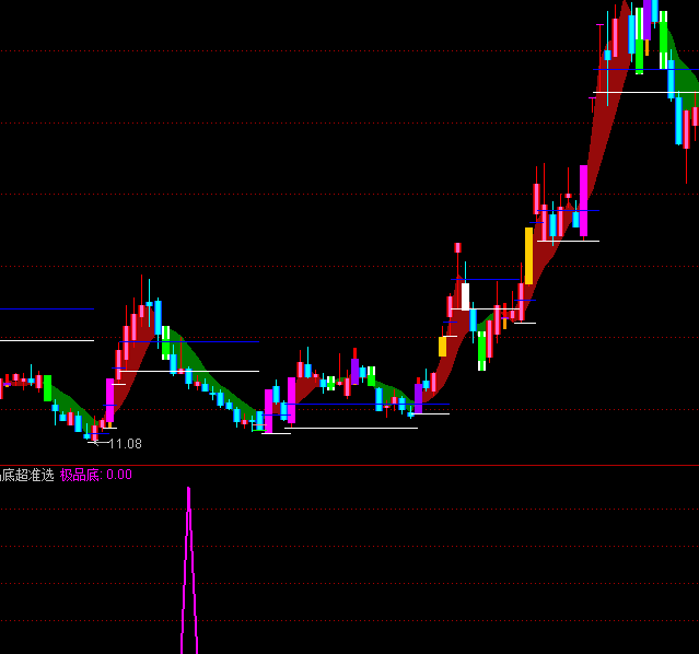 ͨ�_�ŘOƷ�׳���(zh��n)�x���I�cָ��(bi��o)��ʽ