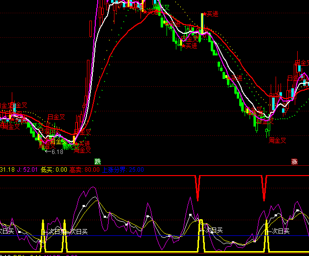 ͨ�_(d��)�������Y���^�Vָ��(bi��o)��ʽ