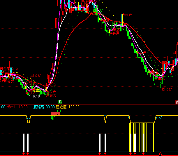 ͨ�_�Ŏ��վ��r�ײ����Iָ�˹�ʽ