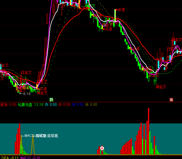 ͨ�_��˽ļ�^������ָ��(bi��o)��ʽ