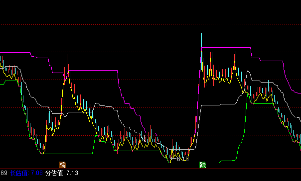 ͨ�_��ؔ��څ�����Dָ�˹�ʽ