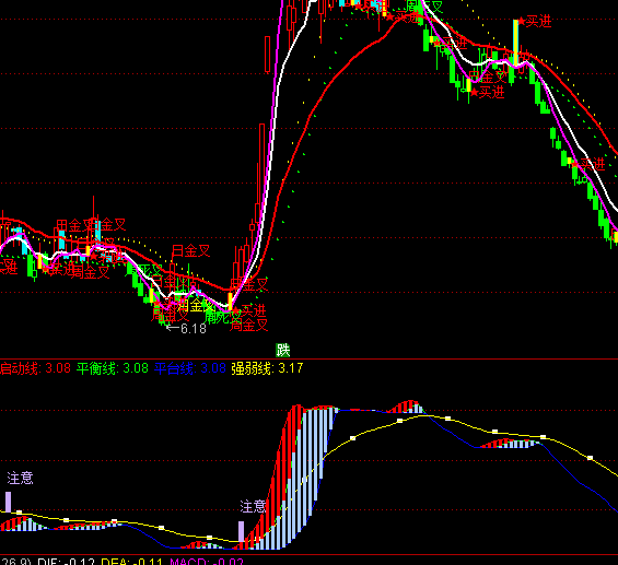 ͨ�_(d��)�Ŵ����څ�ֹ�ָ��(bi��o)��ʽ