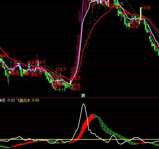 ͨ�_(d��)�şo(w��)���ٱP(p��n)ϵ�y(t��ng)ָ��(bi��o)��ʽ