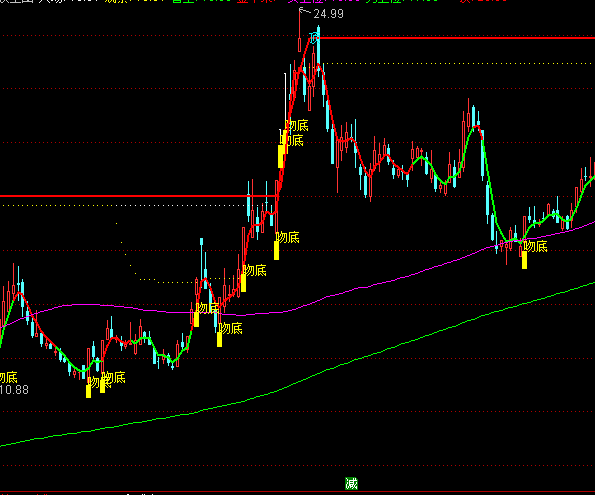 ͨ�_�Ō�����Dָ�˹�ʽ