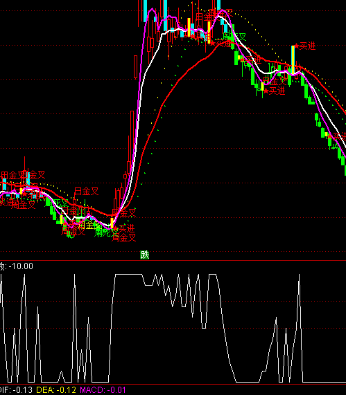 ͨ�_(d��)���u(p��ng)�r(ji��)�������ָ��(bi��o)��ʽ