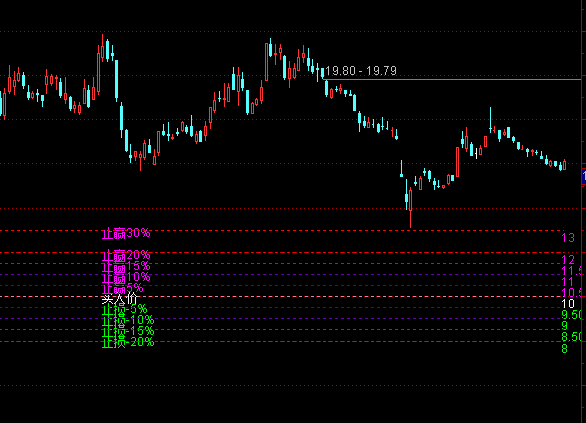 ͨ�_(d��)��ֹ�Aֹ�p�����r���Dָ��(bi��o)��ʽ