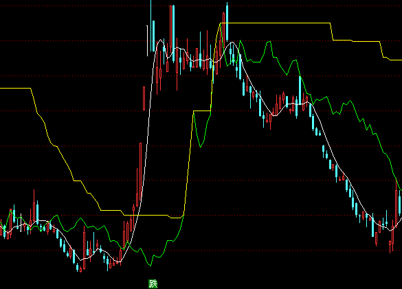 ͨ�_(d��)��Ǭ���ٱP���Dָ��(bi��o)��ʽ