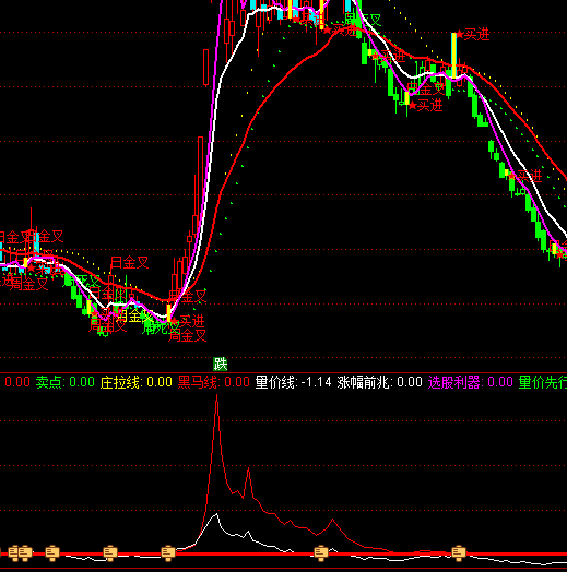 ͨ�_(d��)���f�����R��ָ��(bi��o)��ʽ