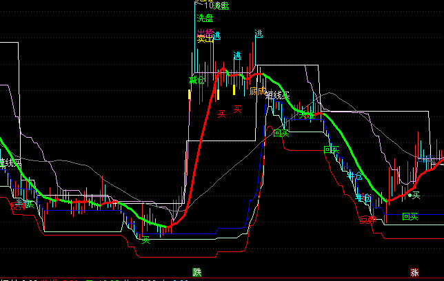 ͨ�_(d��)���f����һ���D�I�u��ʾָ��(bi��o)��ʽ