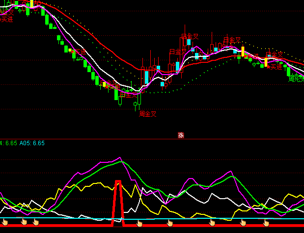 ͨ�_(d��)��څ���Iָ��(bi��o)��ʽ