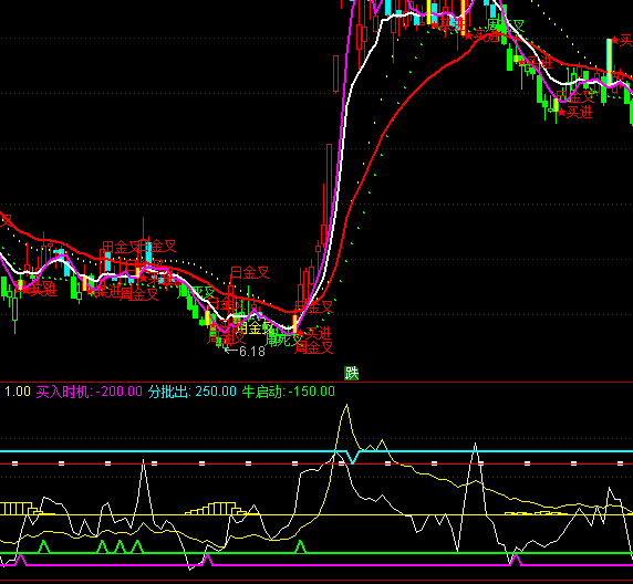 ͨ�_(d��)��CCI���Iָ��(bi��o)��ʽ