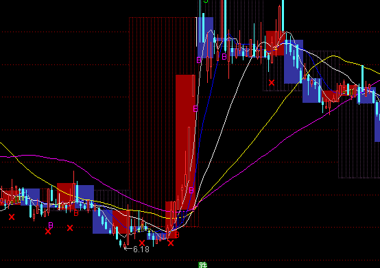 ͨ�_(d��)�ž�Ʒ�رP(p��n)���Dָ��(bi��o)��ʽ