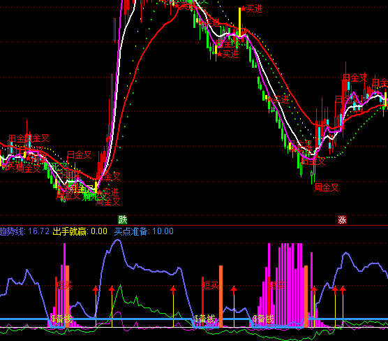 ͨ�_(d��)�ų��ַ����������Iָ��(bi��o)��ʽ