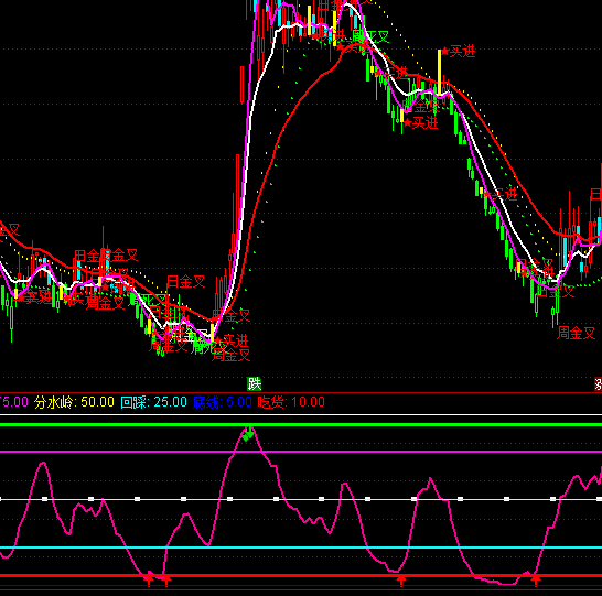 ͨ�_��һҊ����I�uָ��(bi��o)��ʽ