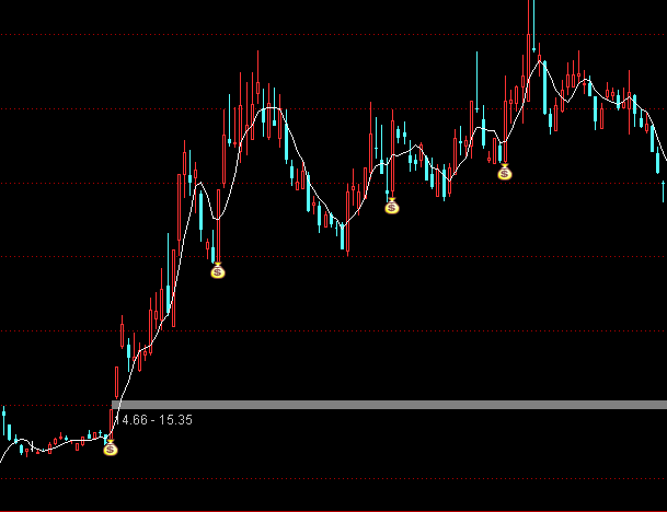 ͨ�_(d��)�Ž��I(m��i)���u(m��i)���D�I(m��i)�u(m��i)��ʾָ��(bi��o)��ʽ