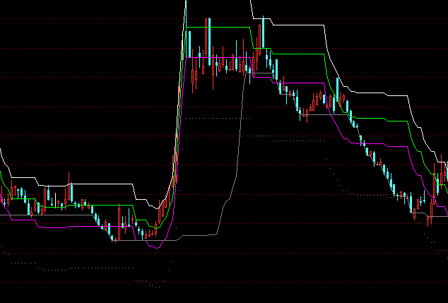 ͨ�_(d��)��현ݲٱP���Dָ��(bi��o)��ʽ