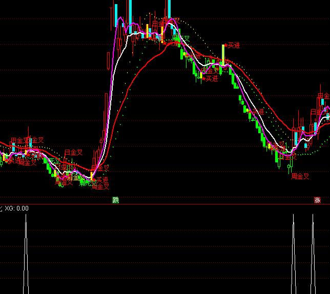 ͨ�_(d��)�ų���(j��)�̾���(y��u)���x���I(m��i)�c(di��n)ָ��(bi��o)��ʽ