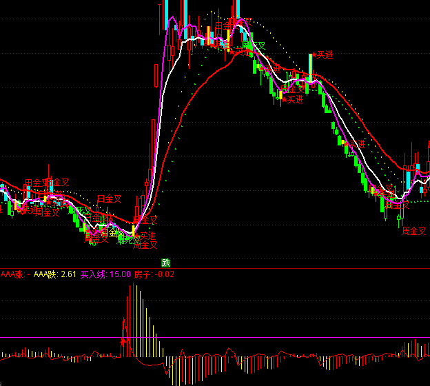 ͨ�_(d��)�ż��ϱ؝q�I(m��i)�c(di��n)ָ��(bi��o)��ʽ