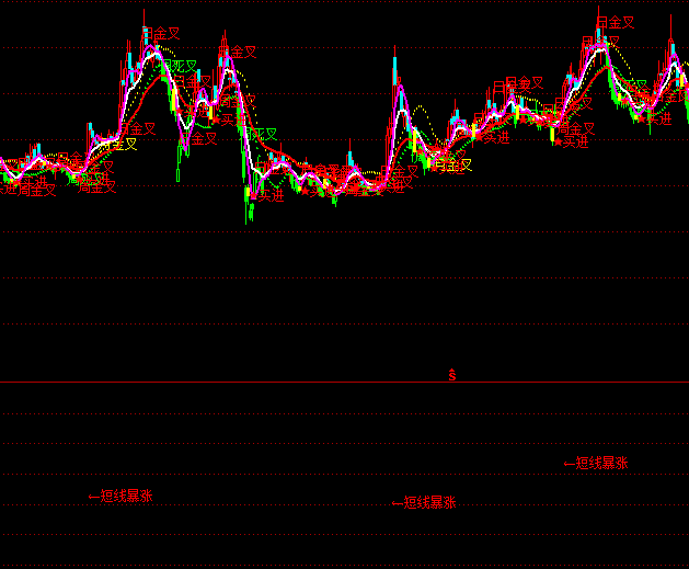 ͨ�_(d��)�Ŷ̾�(xi��n)���q�x���I(m��i)�c(di��n)ָ��(bi��o)��ʽ