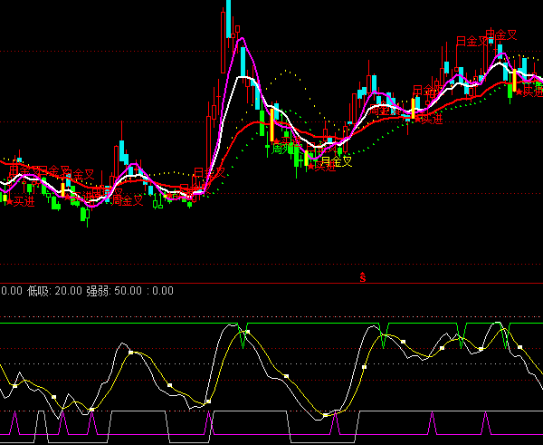 ͨ�_(d��)�Ŷ̾��I�M(j��n)�u��ָ��(bi��o)��ʽ