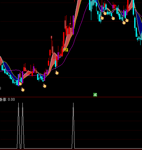 ͨ�_�ŵ�λ�����qͣ�x���I�cָ�˹�ʽ