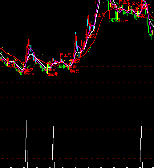 ͨ�_(d��)�Ž�ţ�R�x�ɶ̾��I�c(di��n)ָ��(bi��o)��ʽ