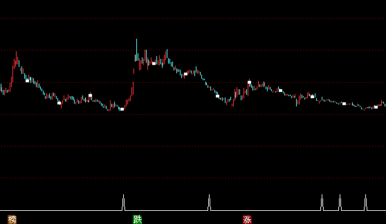 ͨ�_(d��)�ź��Ŗ�^���Dָ��(bi��o)��ʽ