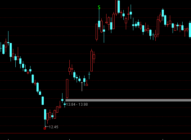 ͨ�_(d��)���Ԅ�(d��ng)څ��(sh��)�������Dָ��(bi��o)��ʽ