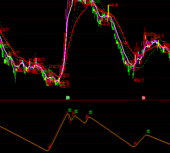 ͨ�_�Ŷ̾���ָ�˹�ʽ