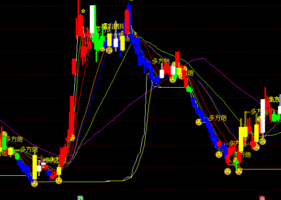 ͨ�_(d��)�ſՂ}(c��ng)ϴ�P(p��n)�Ӵa���D�I(m��i)�u(m��i)��ʾָ��(bi��o)��ʽ