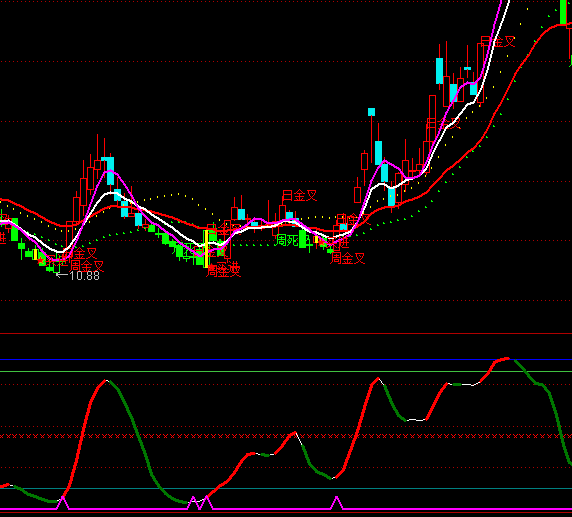 ͨ�_�żt�ƶ˲����I�cָ�˹�ʽ