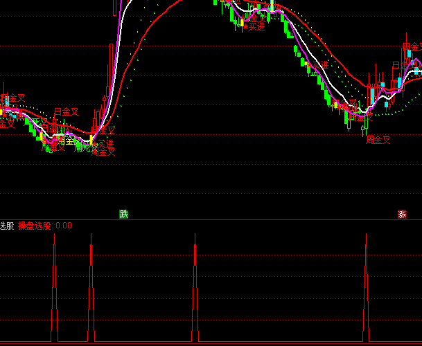 ͨ�_(d��)��څ��(sh��)�ٱP(p��n)�x��ָ��(bi��o)��ʽ