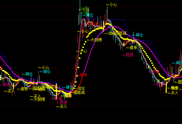 ͨ�_���������D�I�u��ʾָ�˹�ʽ