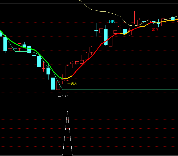 ͨ�_(d��)�Ż��{(di��o)�I�x���I�c(di��n)ָ��(bi��o)��ʽ